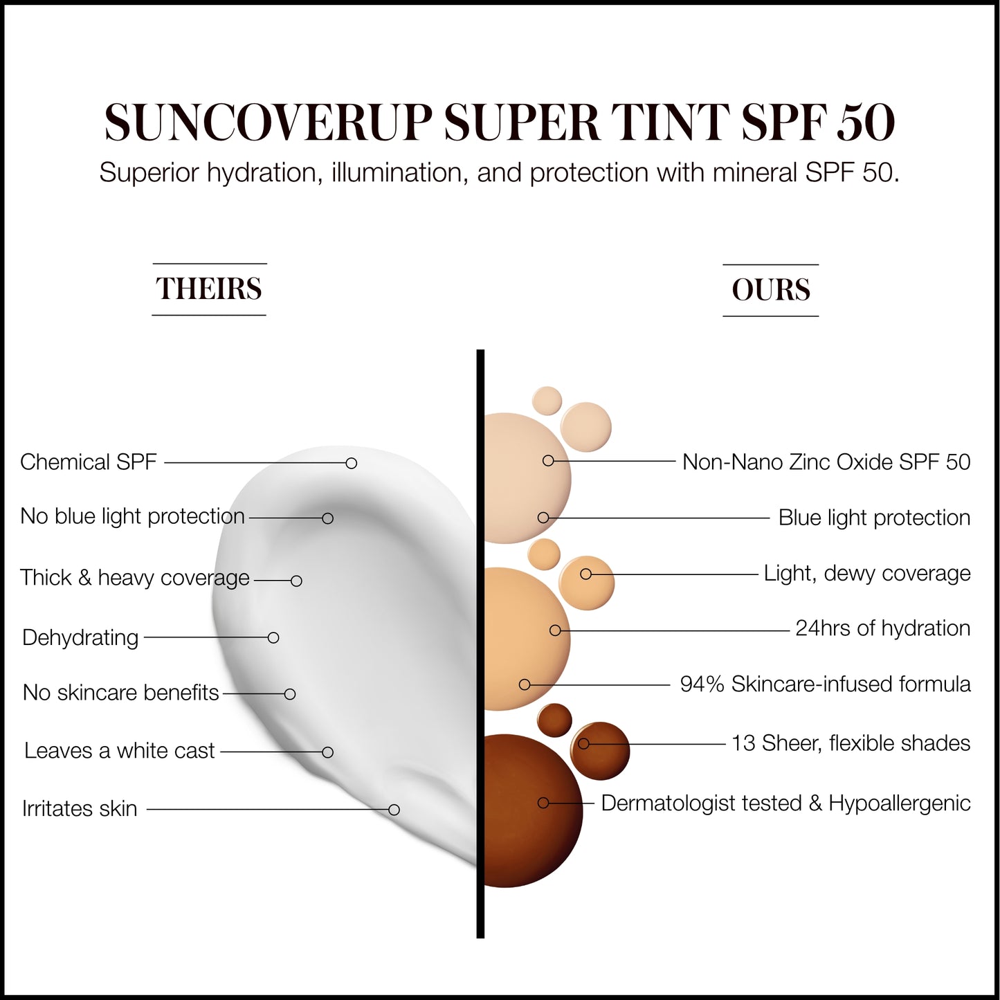 Sun Coverup Super Tint SPF 50